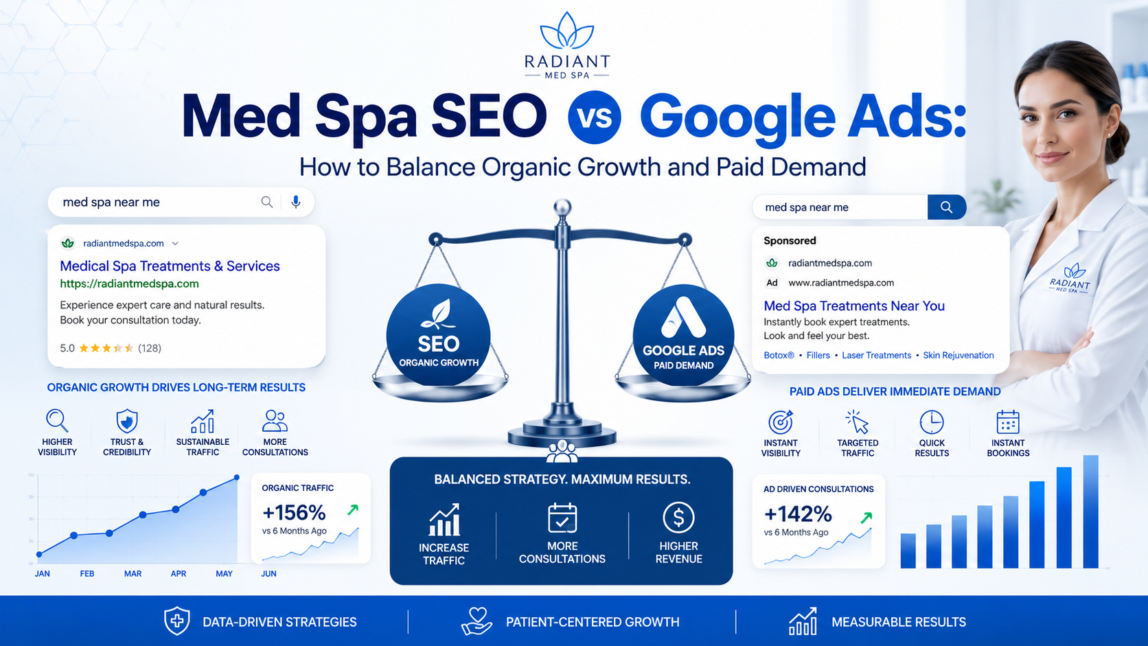 Med Spa SEO vs Google Ads: How to Balance Organic Growth and Paid Demand article preview by Vistrane